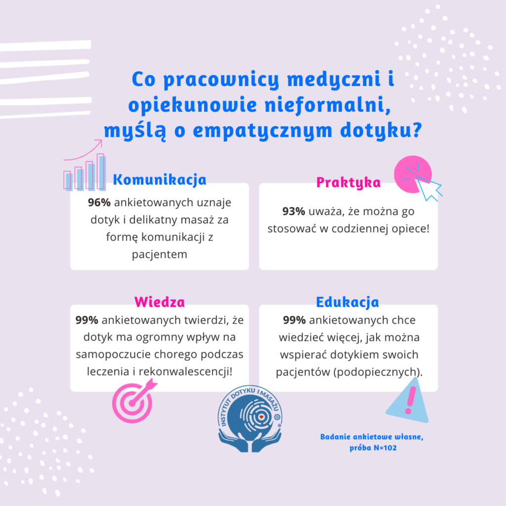 Read more about the article Dotyk w opiece